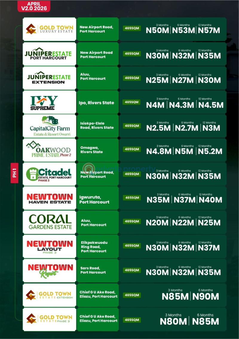 Mixed use Land For Sale Eliozu Port Harcourt Rivers