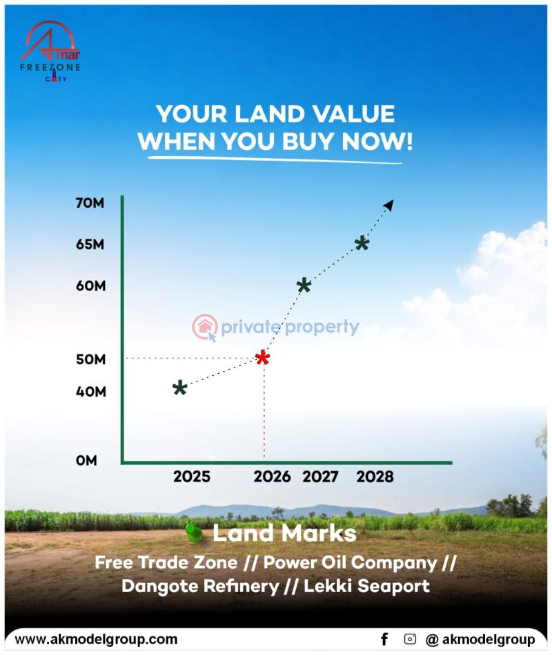 Residential Land For Sale Akmar Free Zone City Beside Lekki Free Trade Zone Origanrigan Village Ibeju Lekki Origanrigan Ibeju-Lekki Lagos - 1