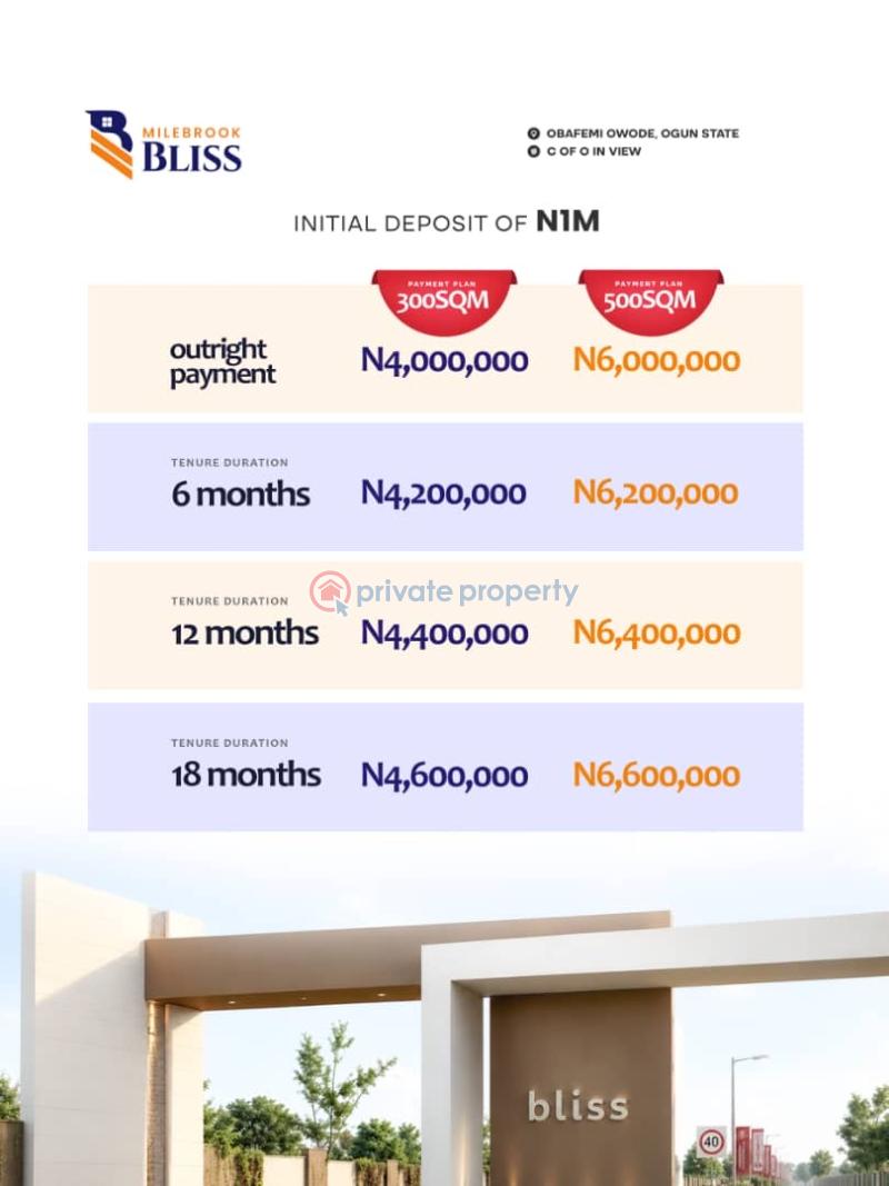 Residential Land For Sale Milebrook Bliss Estate Selling In A Discounted Price Obafemi Owode Ogun - 1