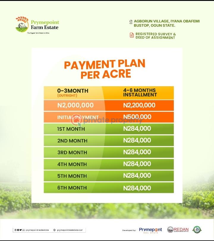 Land For Sale Agborun Village, Iyana Obafemi Bus Stop, Ogun State. Obafemi Owode Ogun - 2