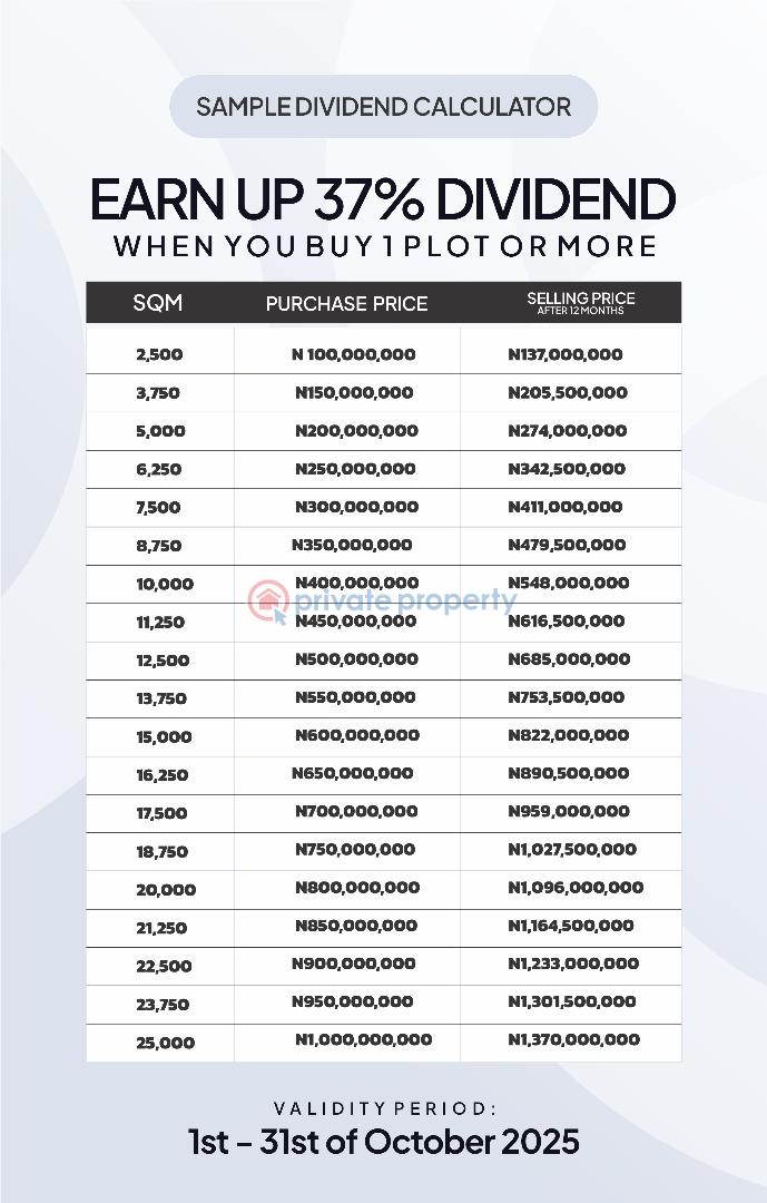 Real estate cash back - 2 Residential Land For Sale Tiwa Gardens City Phase 2 Eleranigbe Ibeju Lekki Eleran Igbe Ibeju-Lekki Lagos - 2