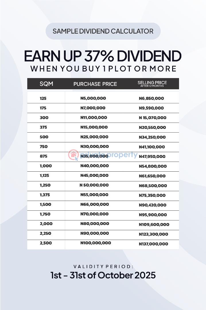 Residential Land For Sale Tiwa Gardens City Phase 2 Eleranigbe Ibeju Lekki Eleran Igbe Ibeju-Lekki Lagos - 1