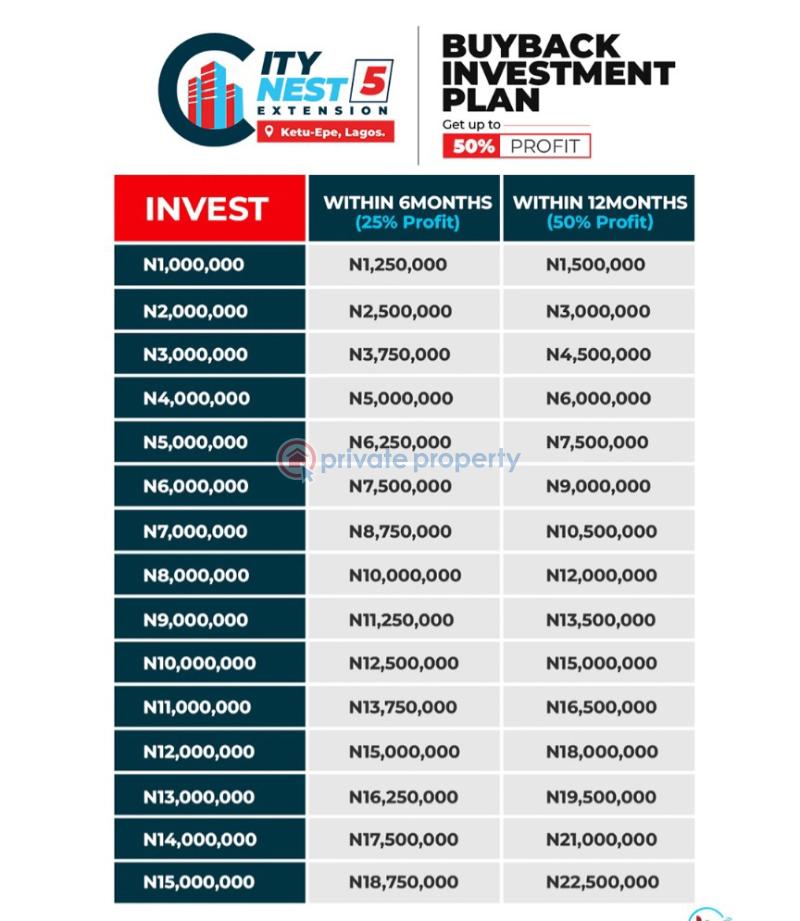 Land For Sale Landview Real Estate Investment Back Scheme Abraham Adesanya Road Abraham Adesanya Ajah Lagos - 1