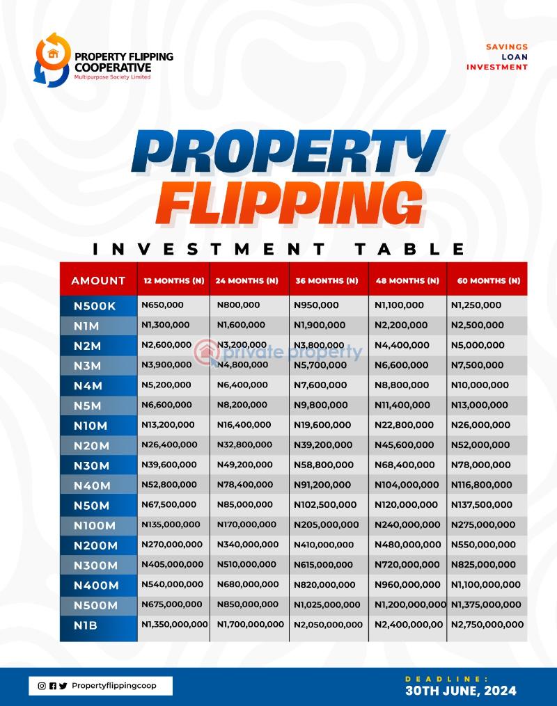 Land For Sale Godson Homes Phase 2 Abraham Adesanya Ajah Lagos - 0