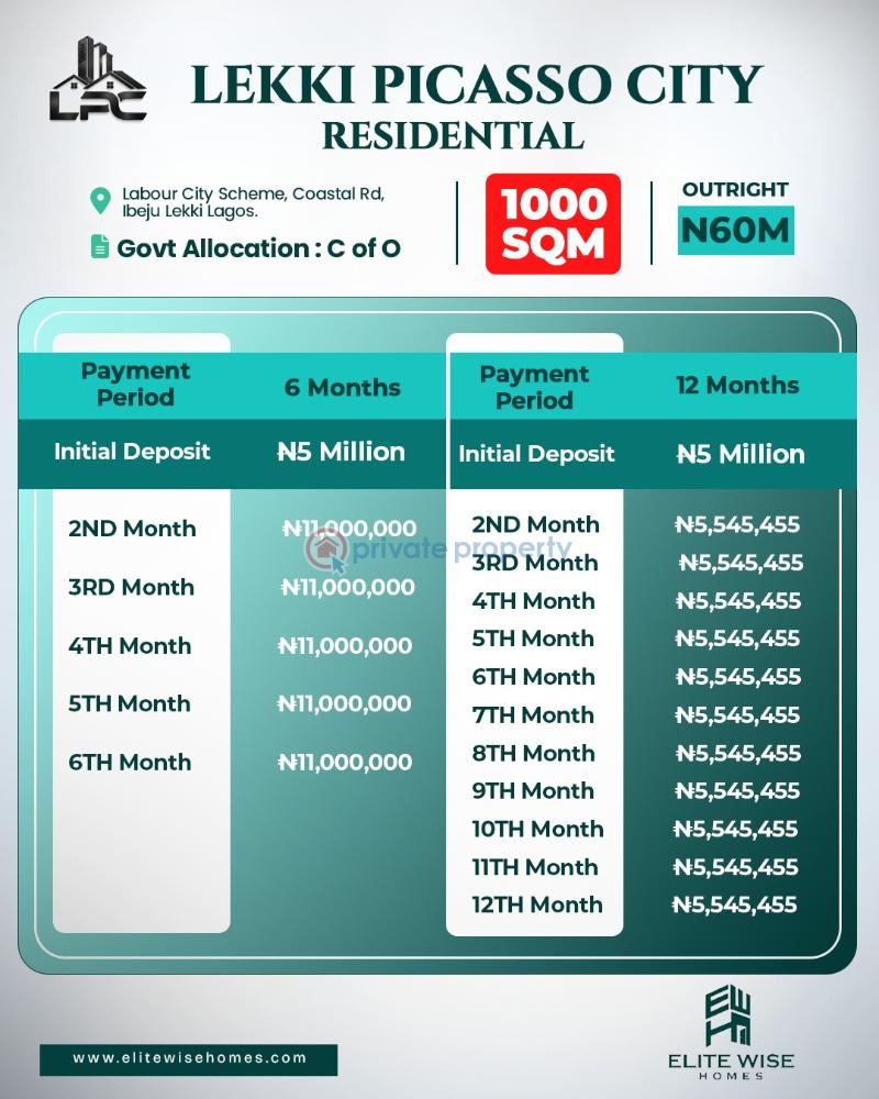 Residential Land For Sale Lekki Picasso City Labour City Scheme Coastal Road Ibeju Lekki Ibeju-Lekki Lagos - 8