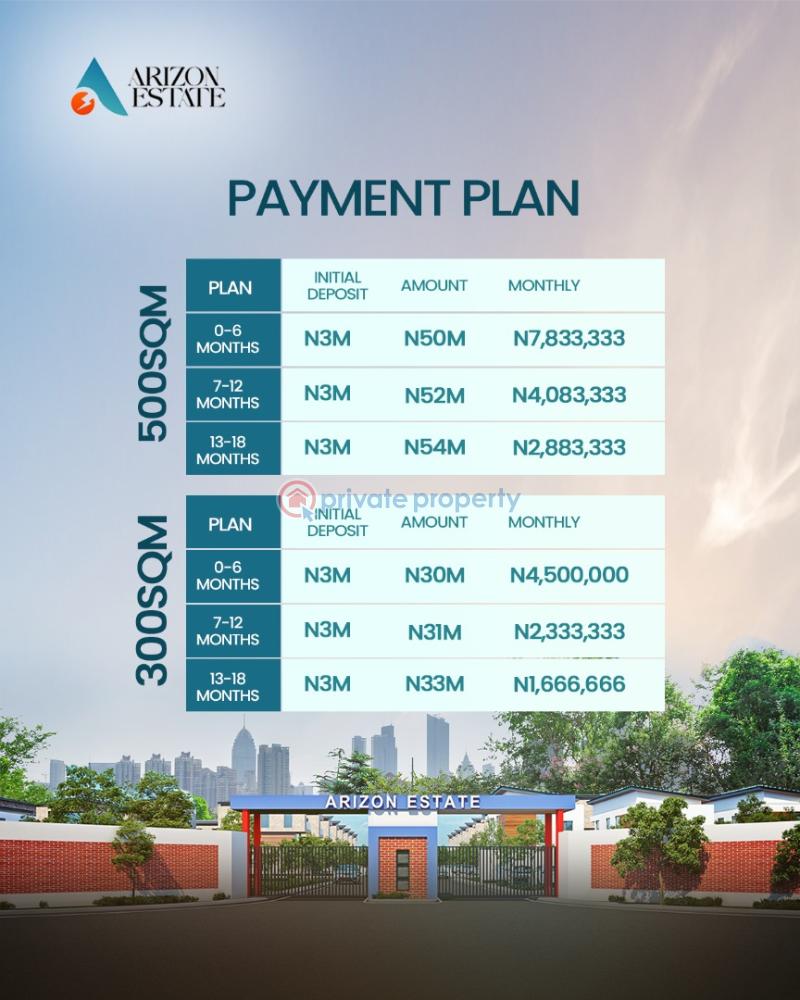 Residential Land For Sale Arizon Estate, Deposit 3million To Buy Eleko Ibeju-Lekki Lagos - 3