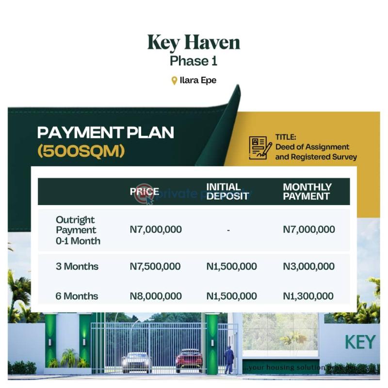 Mixed use Land For Sale Key Haven Phase 1 At Ilara Igbonla Less Than 5mins Drive From Augustine University Epe Lagos - 3