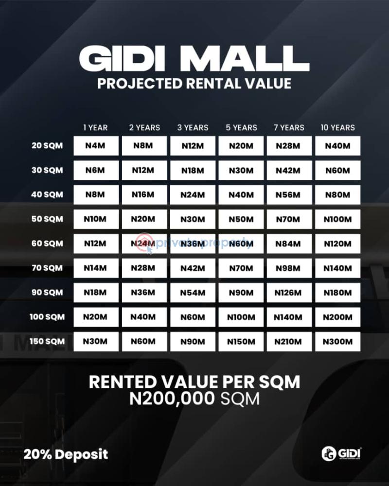 Mall/Complex/Plaza For Sale Ajah Lagos - 2