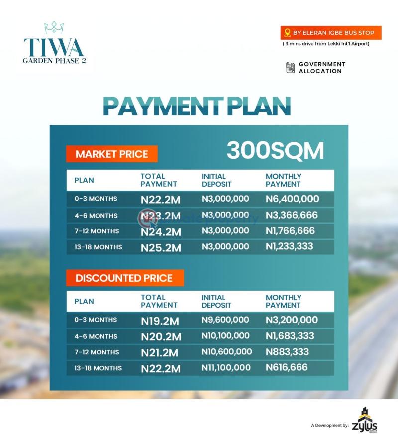 Residential Land For Sale Aiyetoro Few Mins To The New International Airport Ibeju-Lekki Lagos - 17