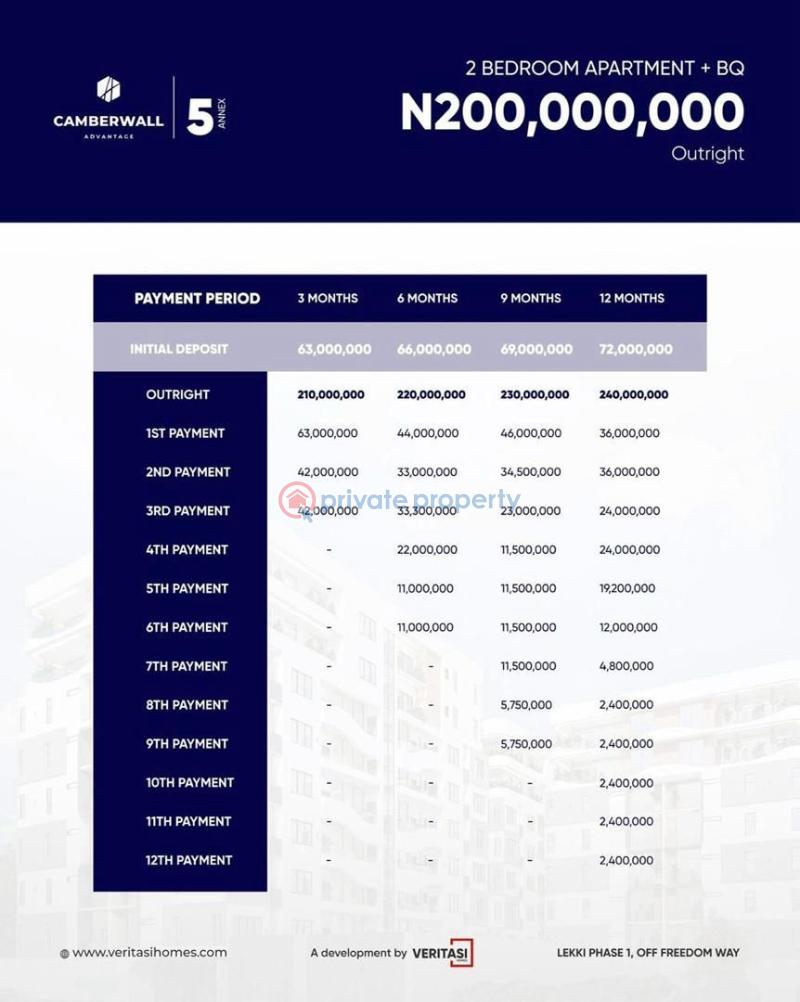 2 bedroom Block Of Flats For Sale Camberwell Advantage 5 Annex Freedom Way Lekki Phase 1 Lekki Phase 1 Lagos - 3