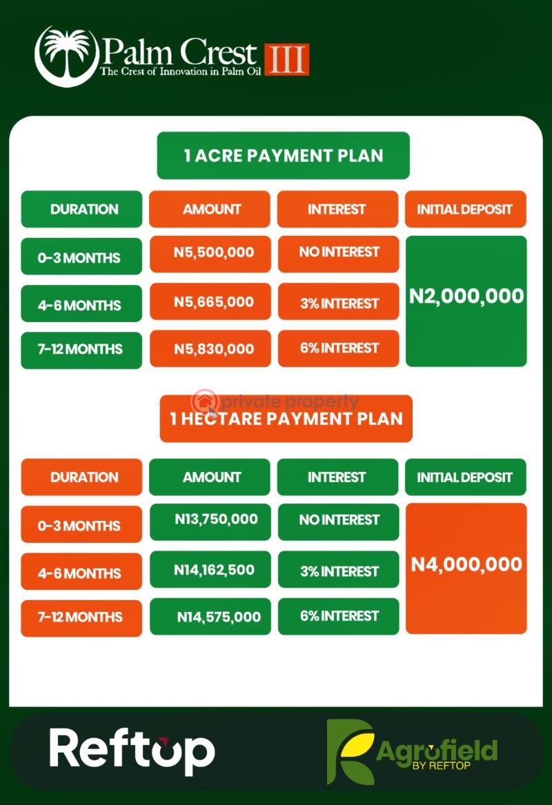 Land For Sale Olugbade Village,along Iseyin Okeho Road, Iseyin Oyo State Iseyin Ibadan Oyo - 4