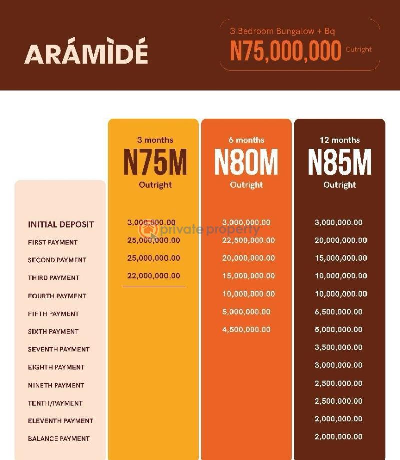 3 bedroom Bungalow For Sale Lekki Epe International Airport Eleko Ibeju-Lekki Lagos - 1