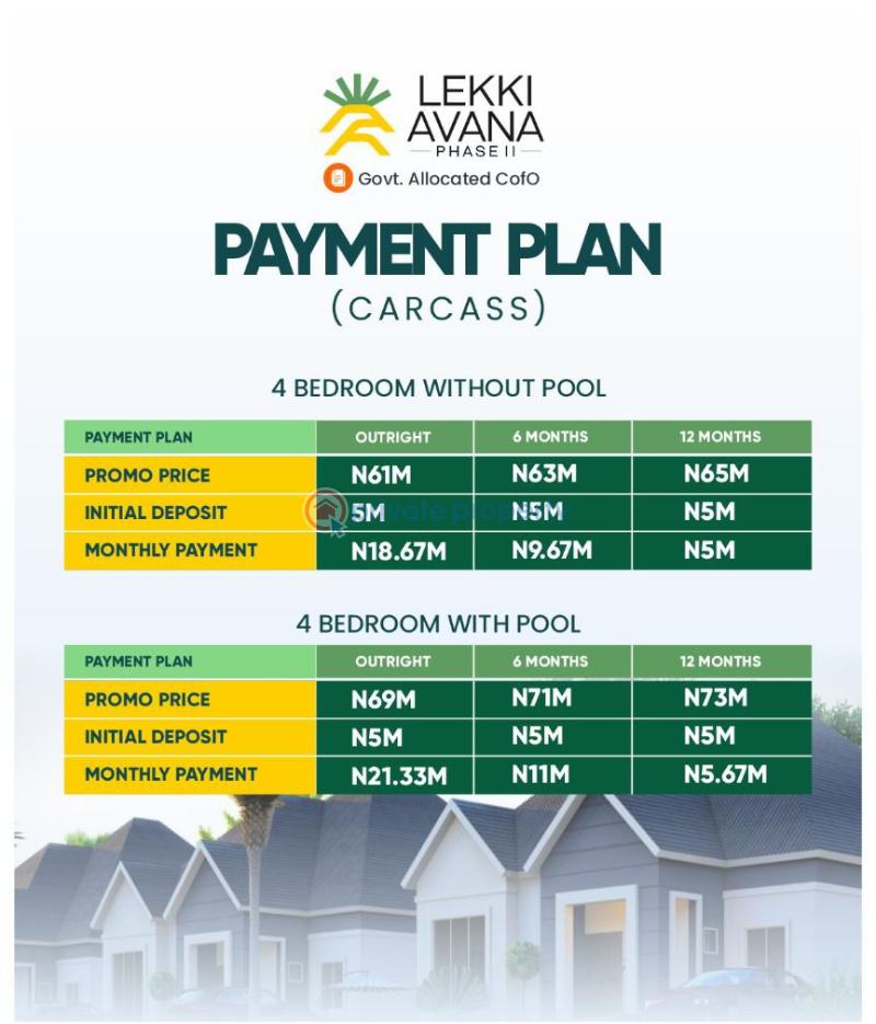 Tastefully finishing 3 /4 bedroom bungalows with swimmingpool.for sale in lekki avana bungalow & resorts - 14 4 bedroom Detached Bungalow For Sale Lekki Avana Bungalows & Resorts Estate Phase 2 Eleranigbe Road Eleran Igbe Ibeju-Lekki Lagos - 14