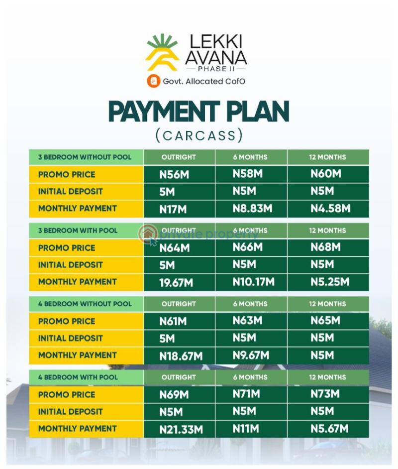 Tastefully finishing 3 /4 bedroom bungalows with swimmingpool.for sale in lekki avana bungalow & resorts - 16 4 bedroom Detached Bungalow For Sale Lekki Avana Bungalows & Resorts Estate Phase 2 Eleranigbe Road Eleran Igbe Ibeju-Lekki Lagos - 16