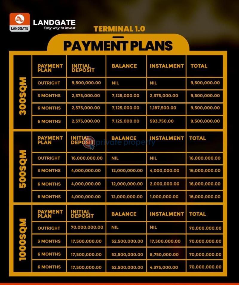 Residential Land For Sale Aiyetoro Ibeju-Lekki Lagos - 1