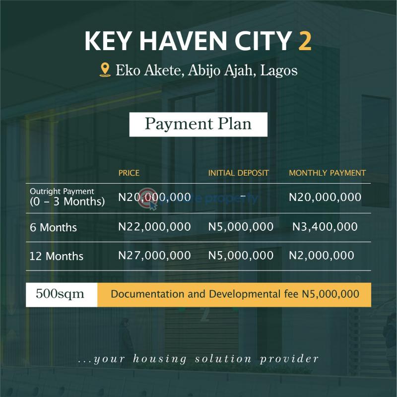 For sale Land Key Haven City 2 Is In Eli Akete Abijo Lagos Ajah Ajah