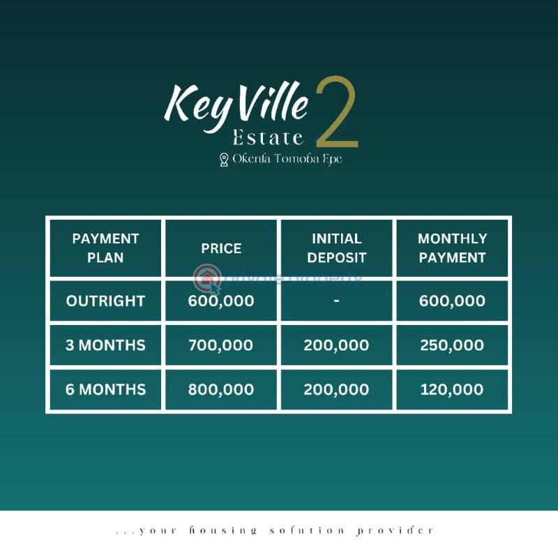 For sale Land Lekki Expressway Lagos (PID 8PAMUU) Private Property