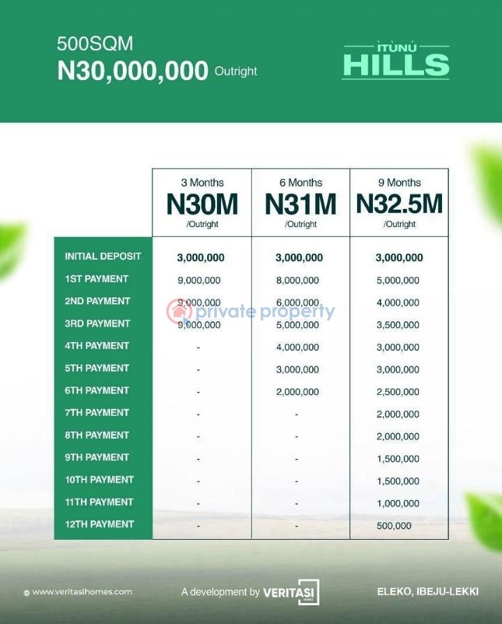 Residential Land For Sale Idera Scheme, Ibeju Lekki. Ibeju-Lekki Lagos - 2