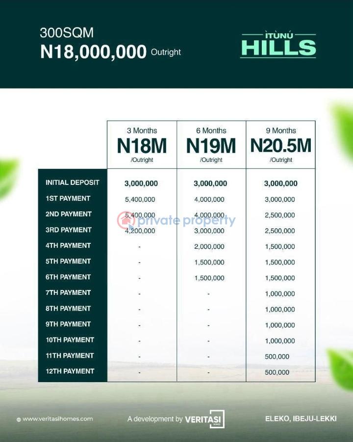 Residential Land For Sale Idera Scheme, Ibeju Lekki. Ibeju-Lekki Lagos - 1