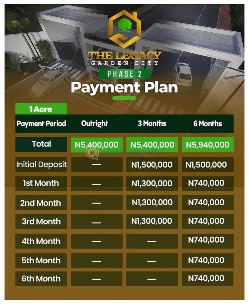 Residential Land For Sale Imota Ikorodu Lagos - 2