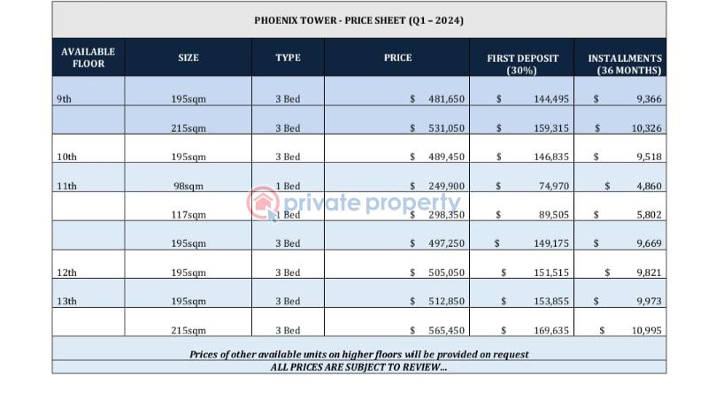 4 bedroom Shared Apartment For Sale . Eko Atlantic Victoria Island Lagos - 0