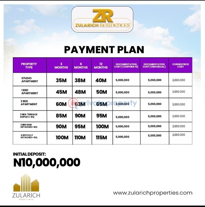 3 bedroom Terraced Duplex For Sale Ajayi Apata Estate, Sangotedo Lagos. Sangotedo Lagos - 2