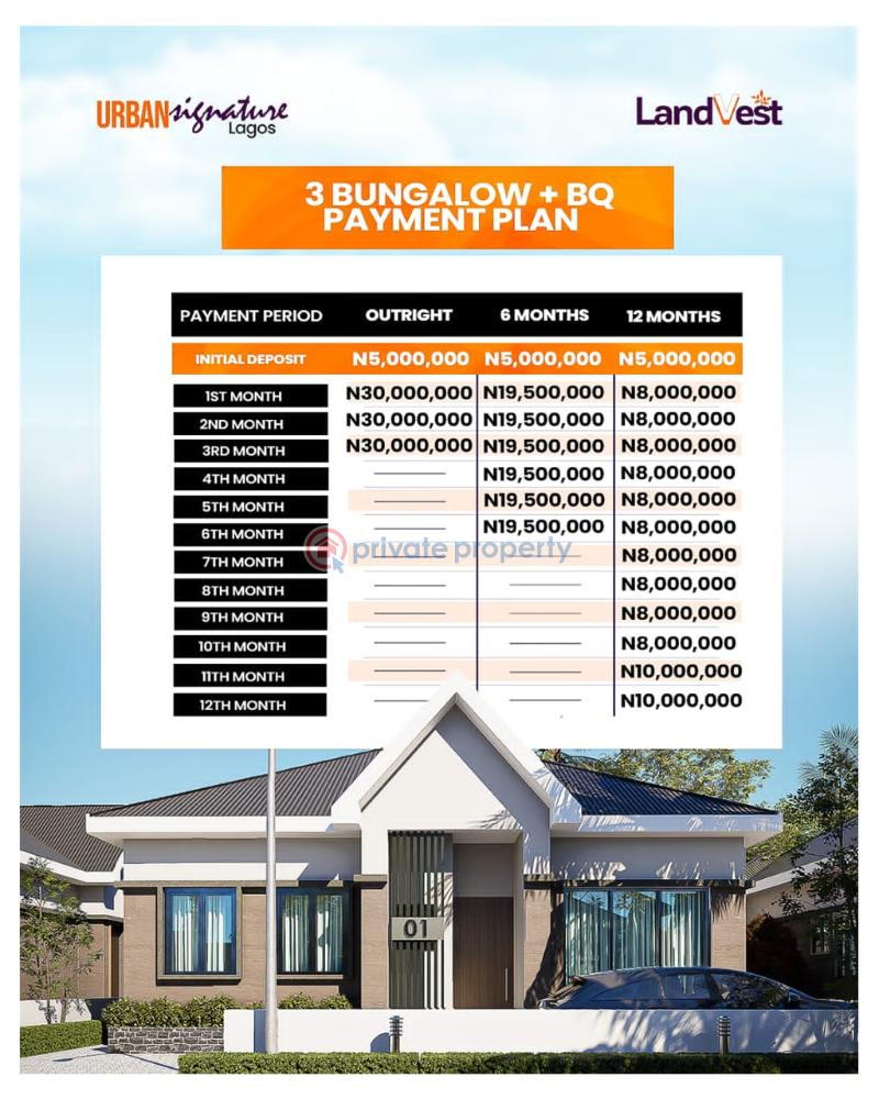 Residential Land For Sale Eleko Ibeju-Lekki Lagos - 4