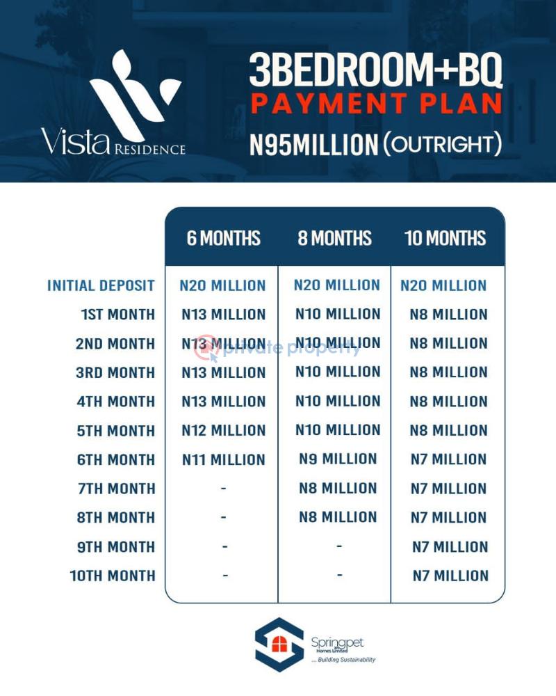 3 bedroom Terraced Duplex For Sale Olokonla Ajah Lagos - 6