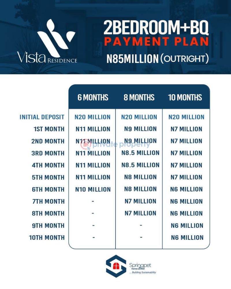 3 bedroom Terraced Duplex For Sale Olokonla Ajah Lagos - 5