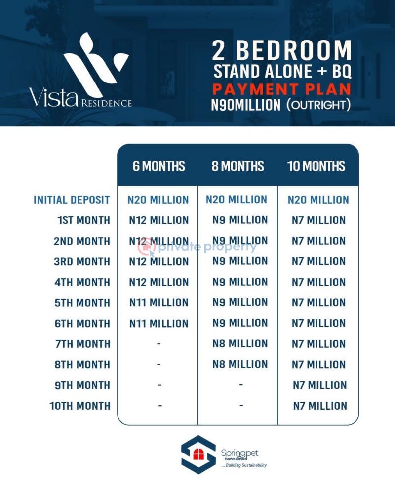 3 bedroom Terraced Duplex For Sale Olokonla Ajah Lagos - 10