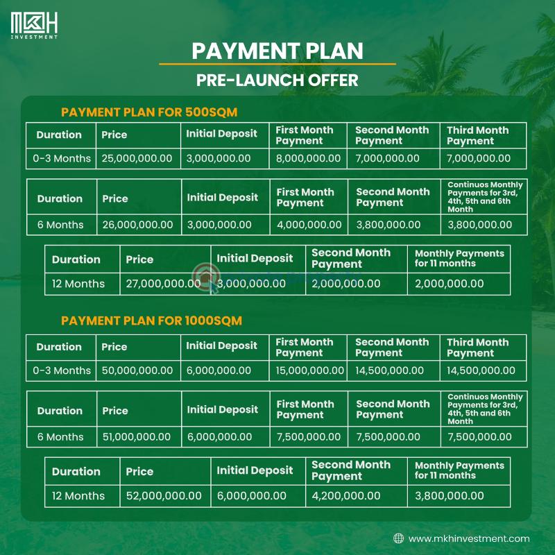 Land For Sale Wealthy Islet Estate Abijo Ajah Lagos - 18