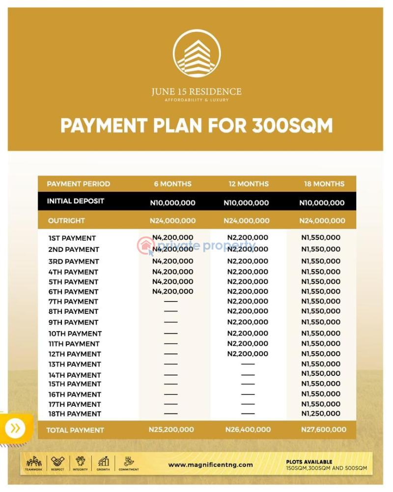 Land For Sale June15 Estate, Eleko Ibeju Lekki Ajah Lagos - 10