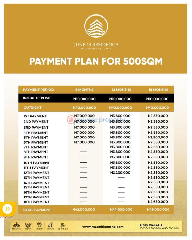 Land For Sale June15 Estate, Eleko Ibeju Lekki Ajah Lagos - 9