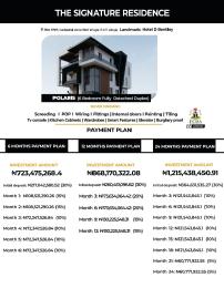 6 bedroom Detached Duplex For Sale Wuye Abuja Phase 2 