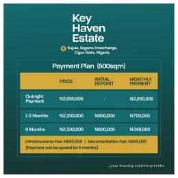 Land For Sale Along Lekki Expressway Lagos Land For Sale Along Lekki Expressway Lagos