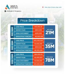 Residential Land For Sale Idera Just Behind Pan African University Eleko Ibeju-Lekki Lagos