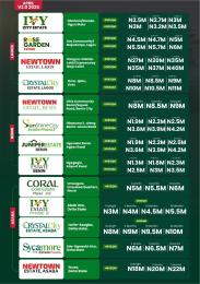 Residential Land For Sale Asaba Delta