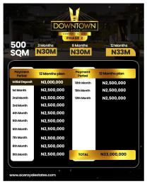 Commercial Land For Sale Downtown Lagos Commercial City Orimedu Ibeju Lekki Orimedu Ibeju-Lekki Lagos