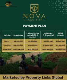 Commercial Land For Sale Nova Palm City Estate Located In A Fast Growing Crop Environment Abeokuta Ogun