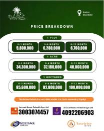 Commercial Land For Sale Palm Rich Phase 5 Lagelu Ibadan Lagelu Oyo