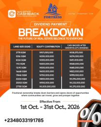 Mixed use Land For Sale Elerangbe, Ibeju Lekki Eleran Igbe Ibeju-Lekki Lagos